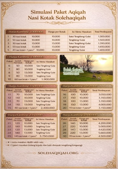 Aqiqah Murah Ambarawa Paket Lengkap, Harga Terjangkau & Sesuai Syariat