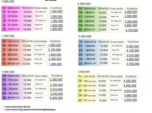 Simulasi Paket Aqiqah nasi kotak anak soleh